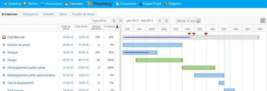 gestion et de planification